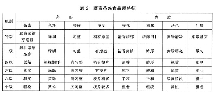普洱茶市场为什么这样乱?(之一):搞笑的普洱茶国家标准